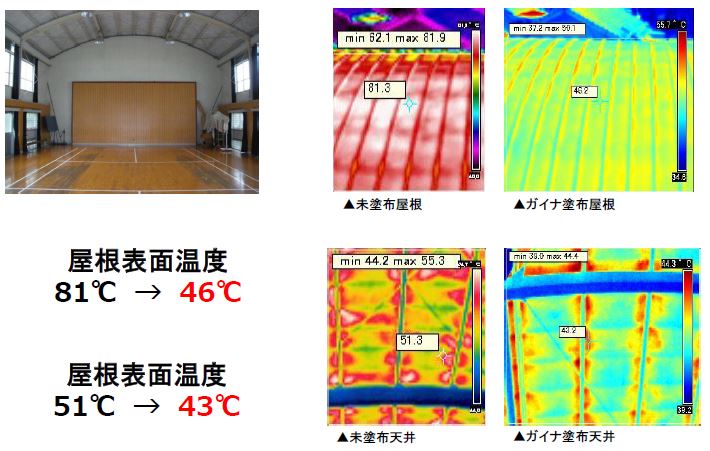 ガイナ表面温度比較事例_体育館