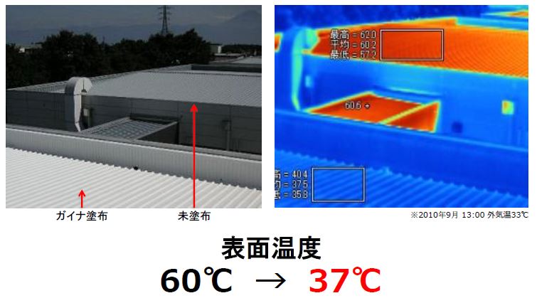 ガイナ表面温度比較事例_工場